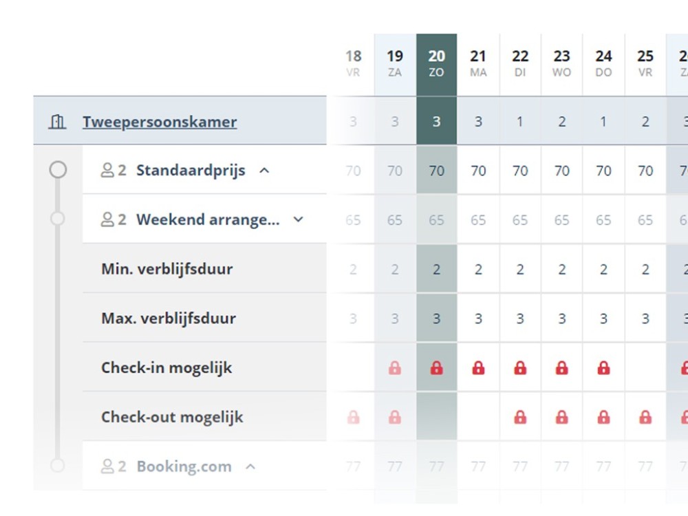 Boekingen kalender PMS hotels