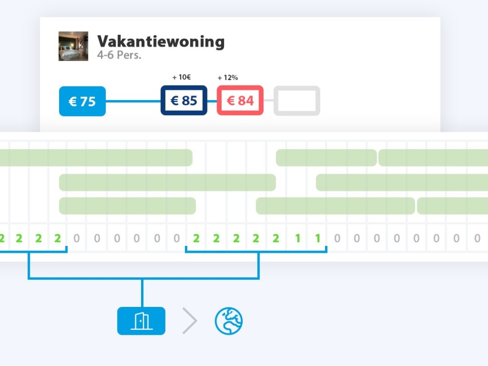 Channel manager, voorkom overboekingen, hotel software