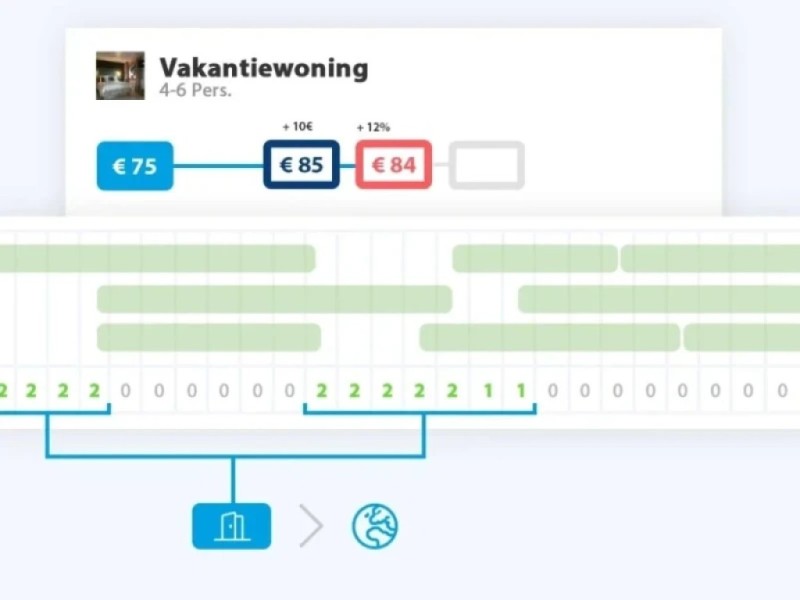 Integration Pricelabs