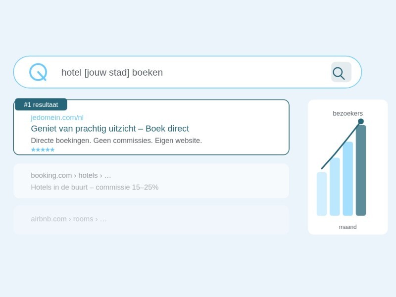 website hotel SEO