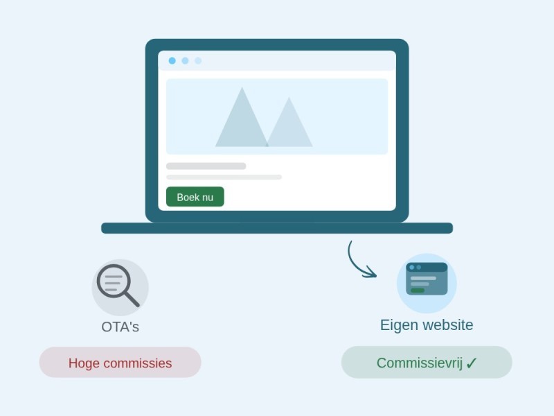 hotel website maken