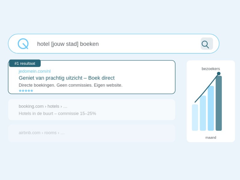 SEO hotel website